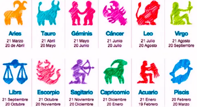 los signos zodiacales